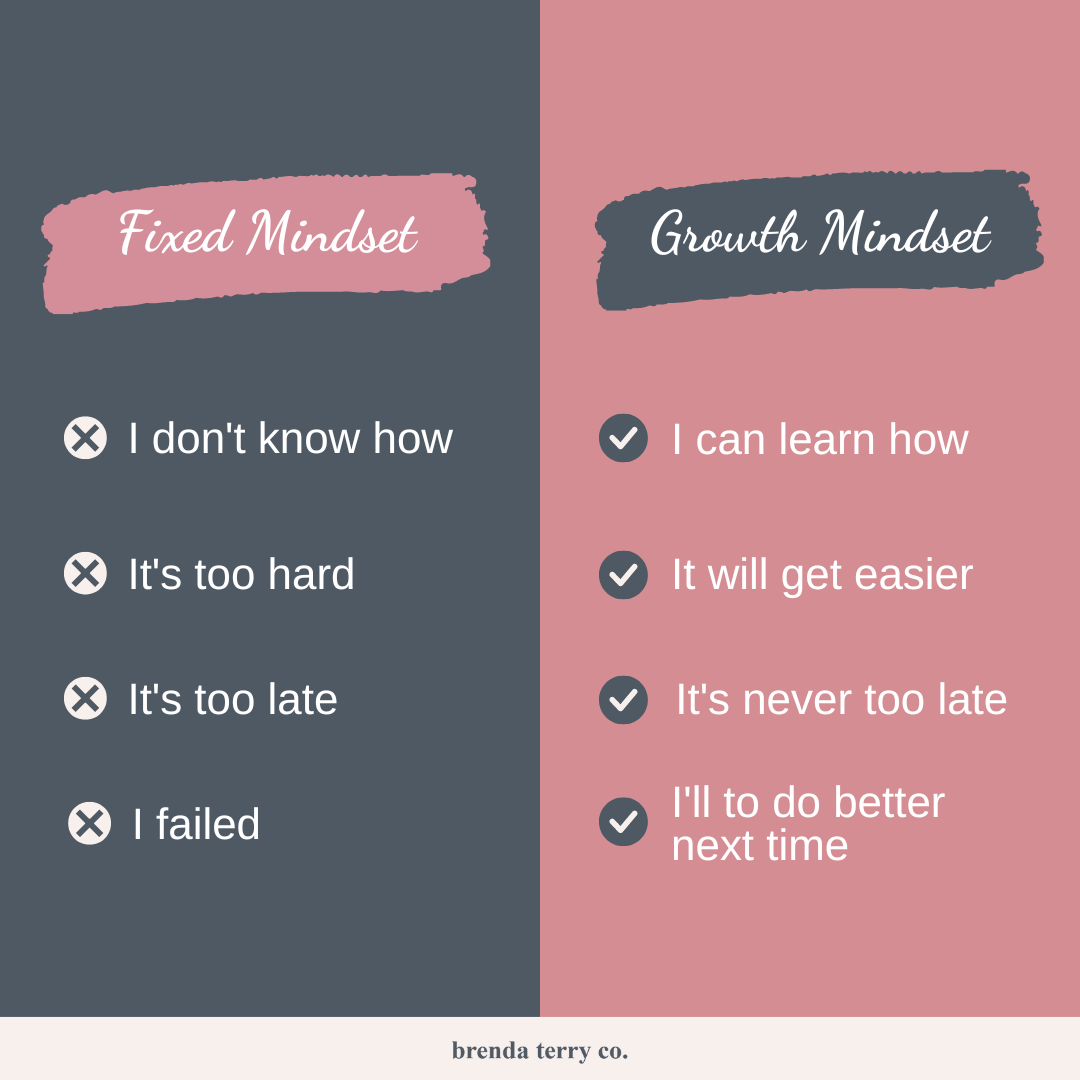 Growth mindset and fixed mindset