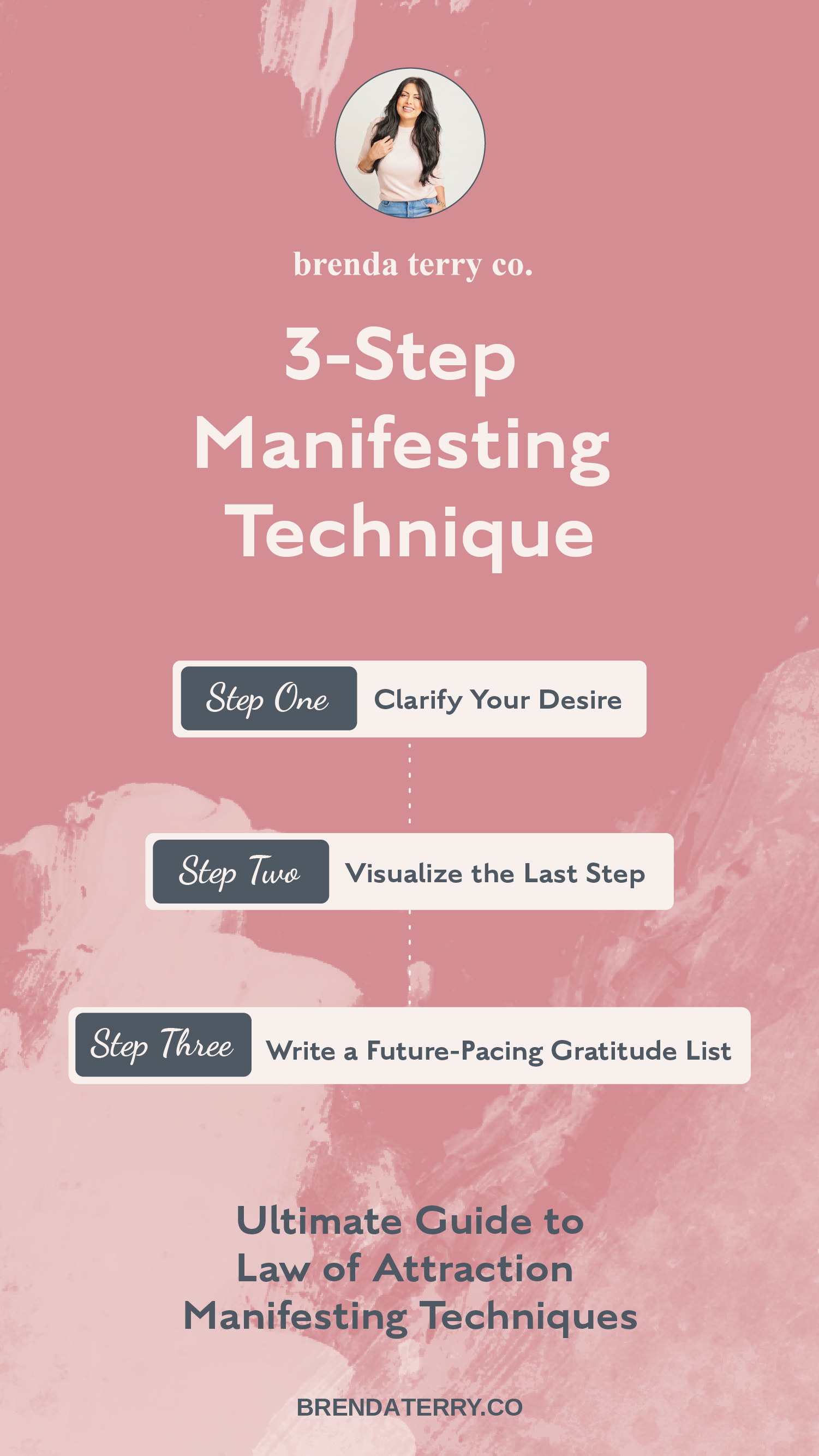 Visualization Sequence for Manifesting Success