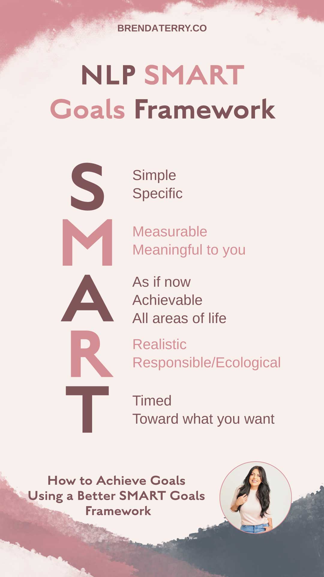 SMART goals framework